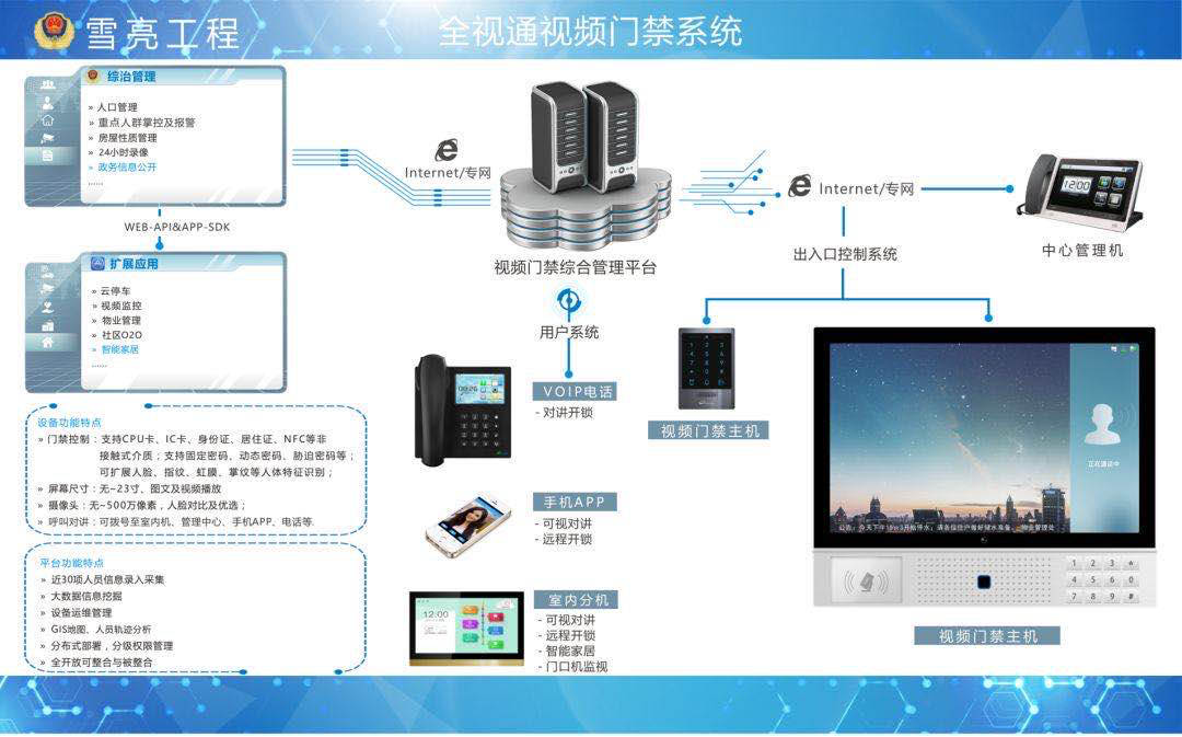 雪亮工程.png 雪亮工程.png