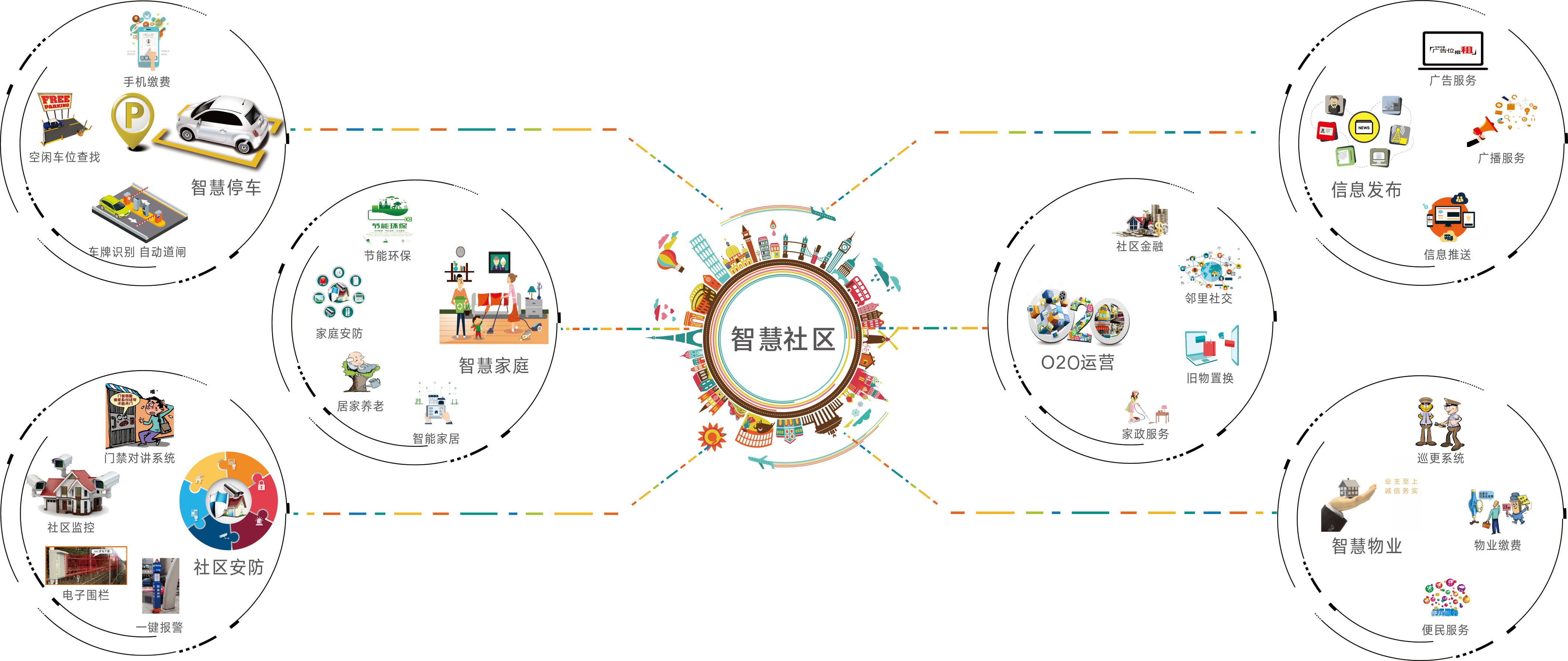 1602654328192255.jpg 智慧社区_看图王.jpg
