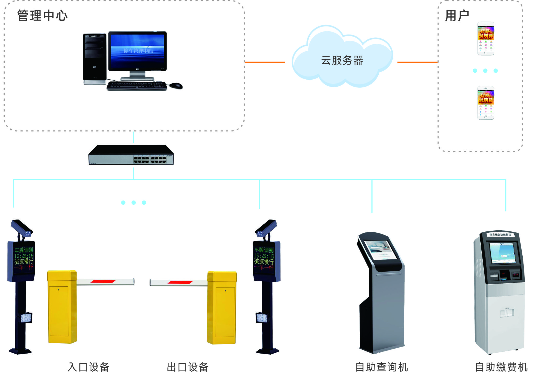 1602654358285110.jpg 云停车.jpg