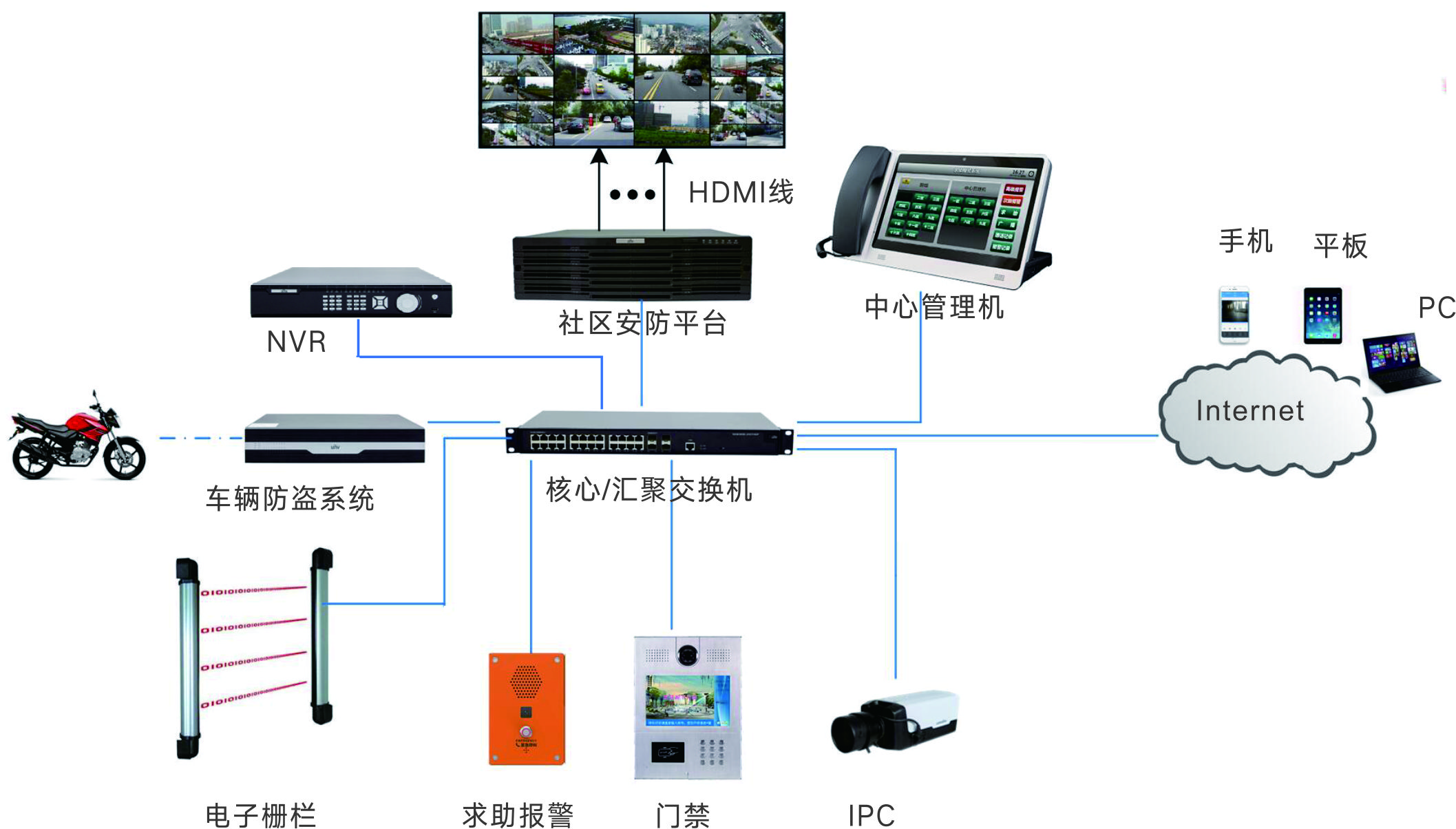 社区安防监控.jpg 社区安防监控.jpg