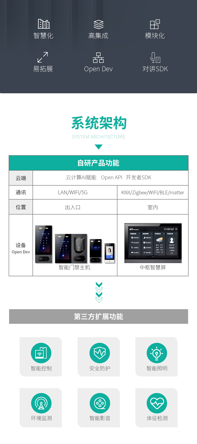 1669105385138553.jpg 开放平台新1_08-800.jpg