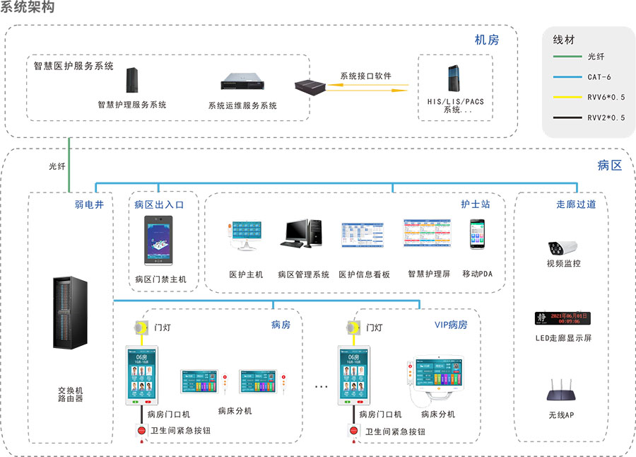 1681194281183779.jpg 医护对讲-900.jpg