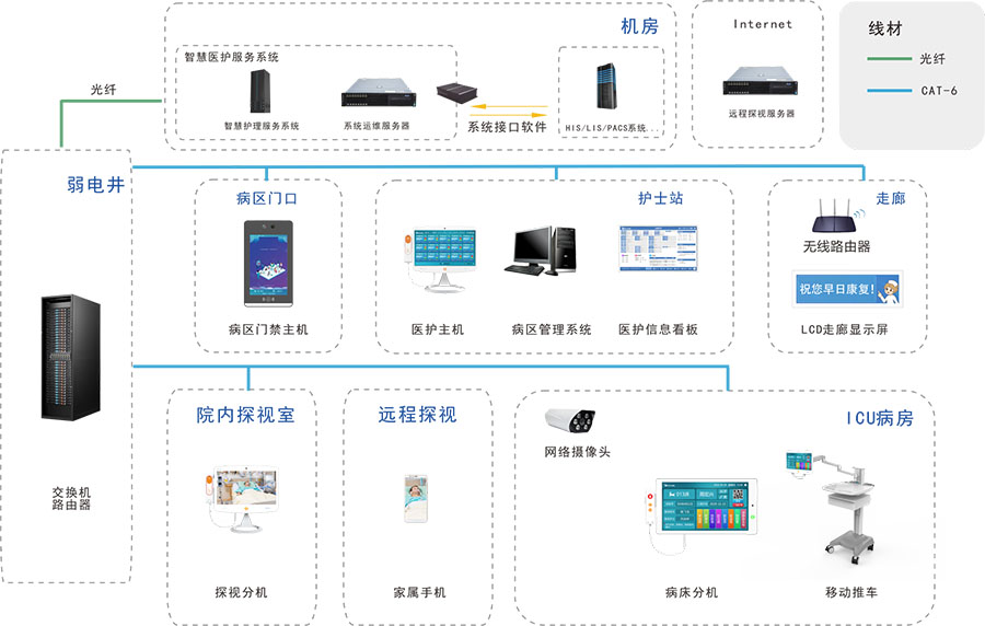1681194803291301.jpg ICU探视-900.jpg