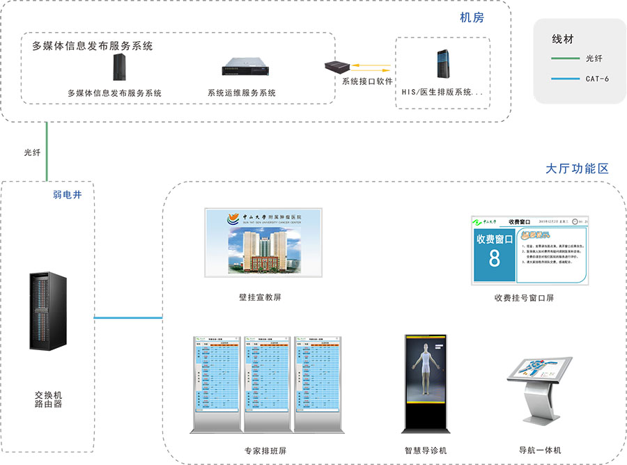 1681441122948993.jpg 信息发布-900.jpg