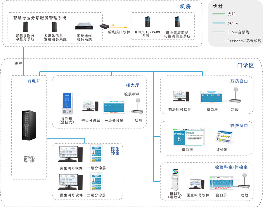 1681442610613197.jpg 导医分诊-900.jpg