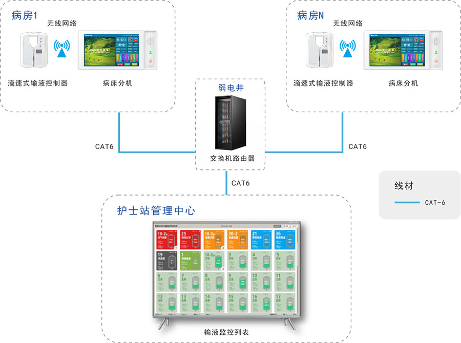 1681463558719339.jpg 智能输液-900.jpg