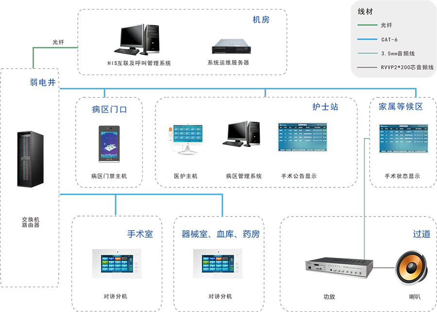 1681800281803220.jpg 手术室对讲-900.jpg