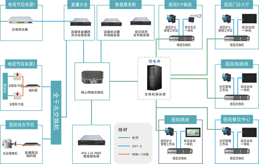 1681968039617701.jpg 智能视讯.jpg