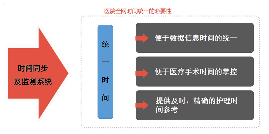 1682060638939995.jpg 时间统一的必要性.jpg