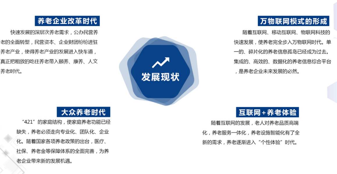 1682575603888128.png 养老发展现状.png