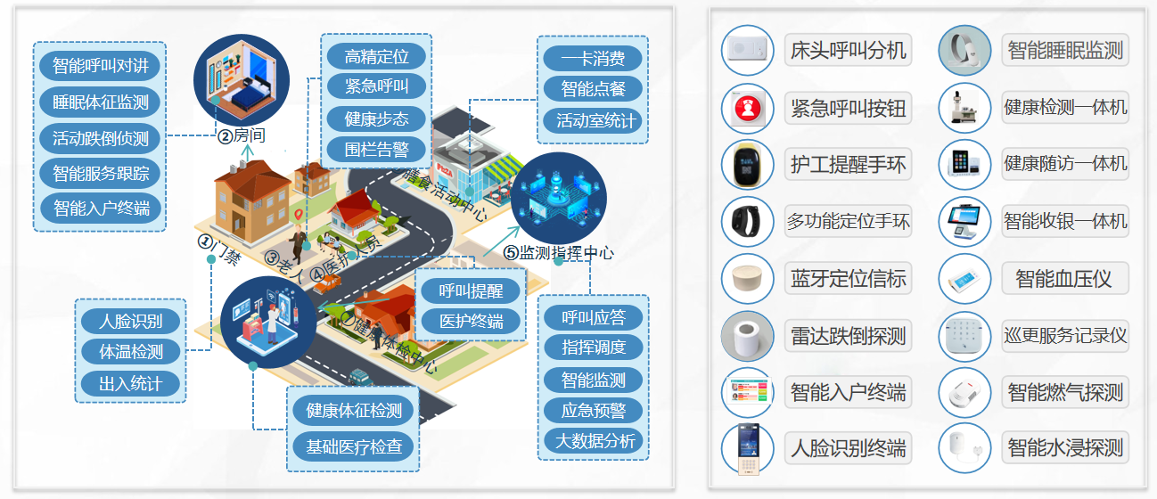 1682576828592314.png 智能方案.png