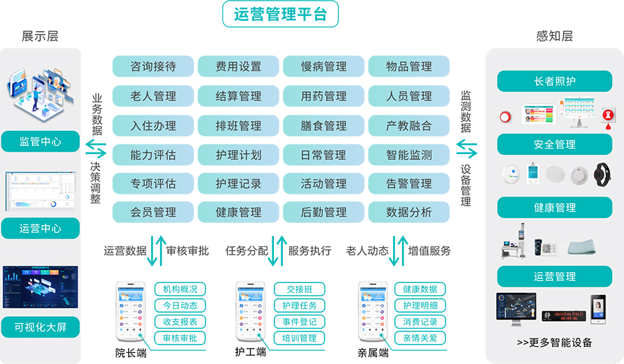 中国av
智慧机构养老解决方案.jpg 中国av
智慧机构养老解决方案.jpg