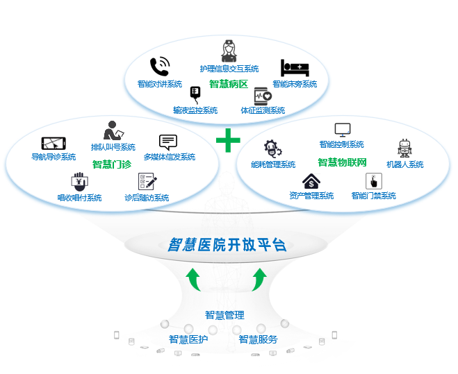 中国av
智慧医院物联网架构.png 中国av
智慧医院物联网架构.png