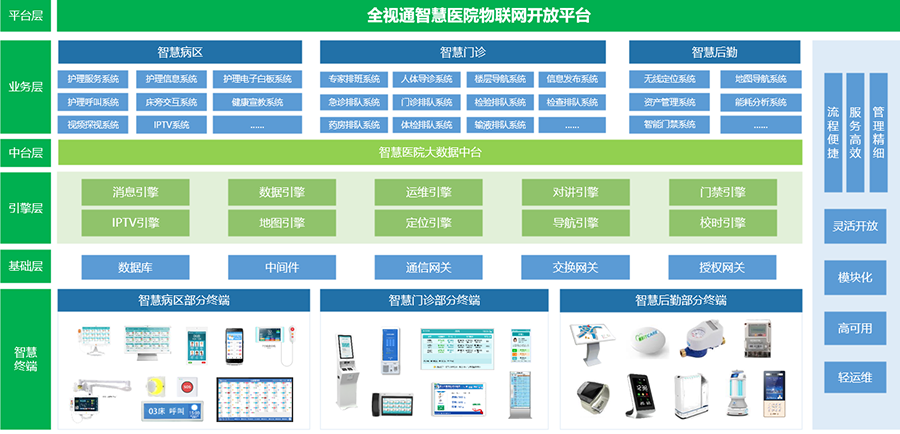 中国av
智慧医院物联网管理平台.png 中国av
智慧医院物联网管理平台.png