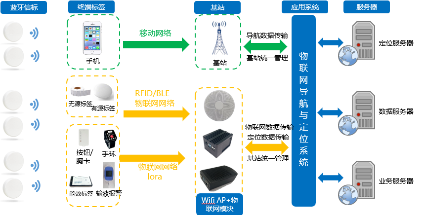 中国av
智慧医院物联网组网拓扑图.png 中国av
智慧医院物联网组网拓扑图.png