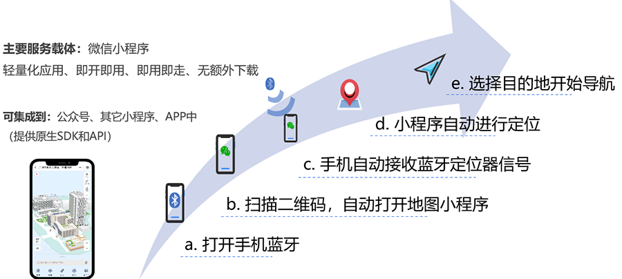 中国av
智慧医院物联网.png 中国av
智慧医院物联网.png