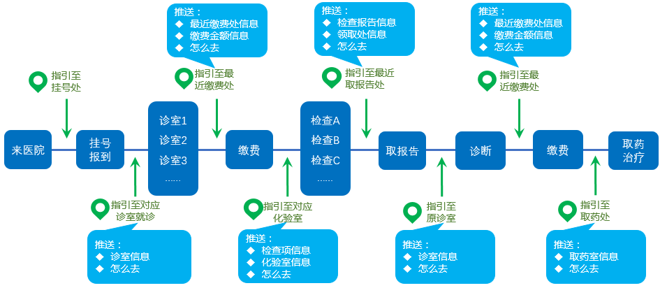 中国av
智慧物联网门诊全流程导诊.png 中国av
智慧物联网门诊全流程导诊.png