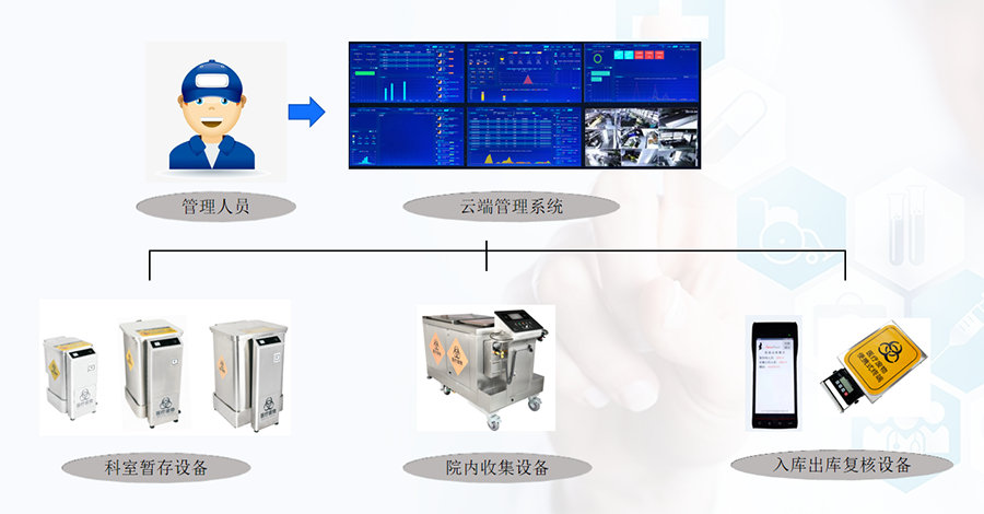 中国av
医疗废物管理平台.png 中国av
医疗废物管理平台.png