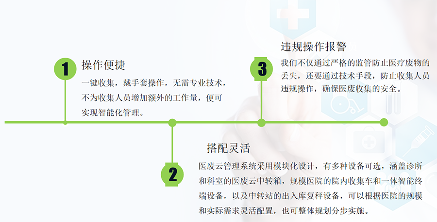 1690954041772285.png 医疗废物云智能管理系统优势-900.png